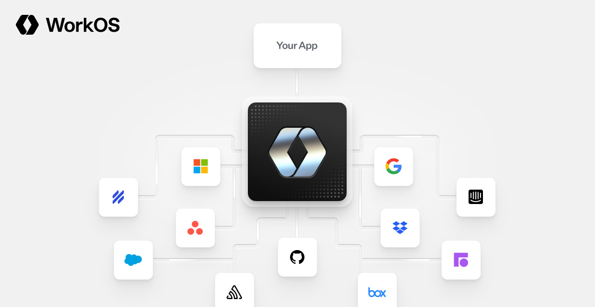 How Spotify Ships to 675 Million Users Every Week Without Breaking Things