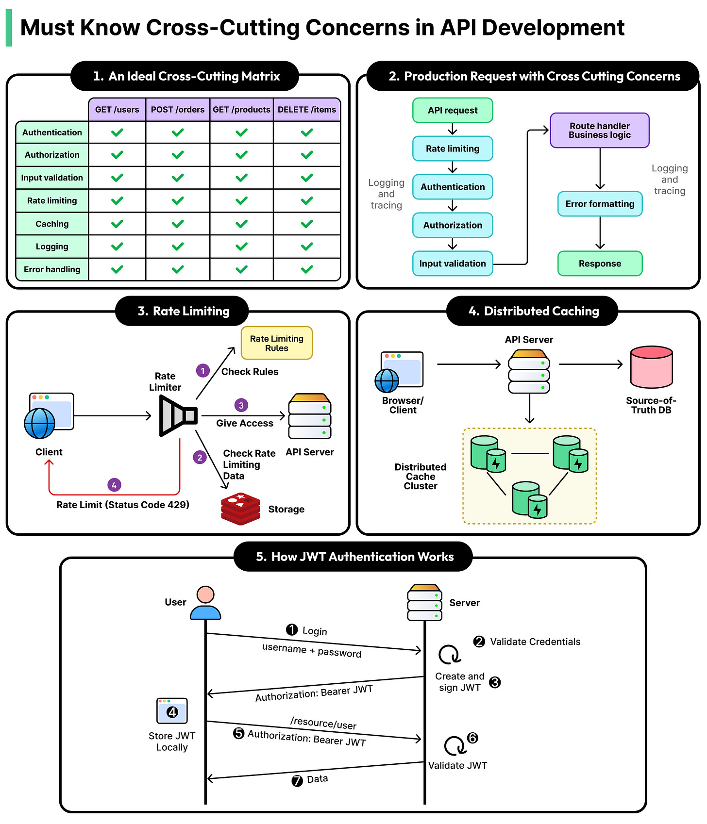 Must-Know Cross-Cutting Concerns in API Development
